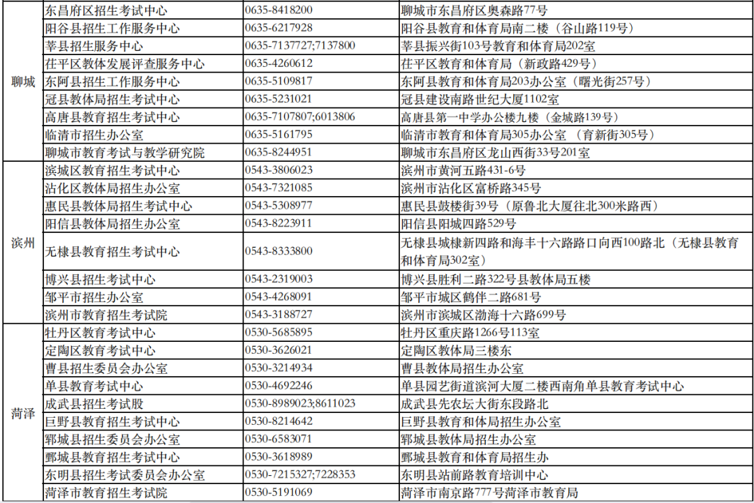 6月29日开始！2023山东高考志愿填报时间安排来了