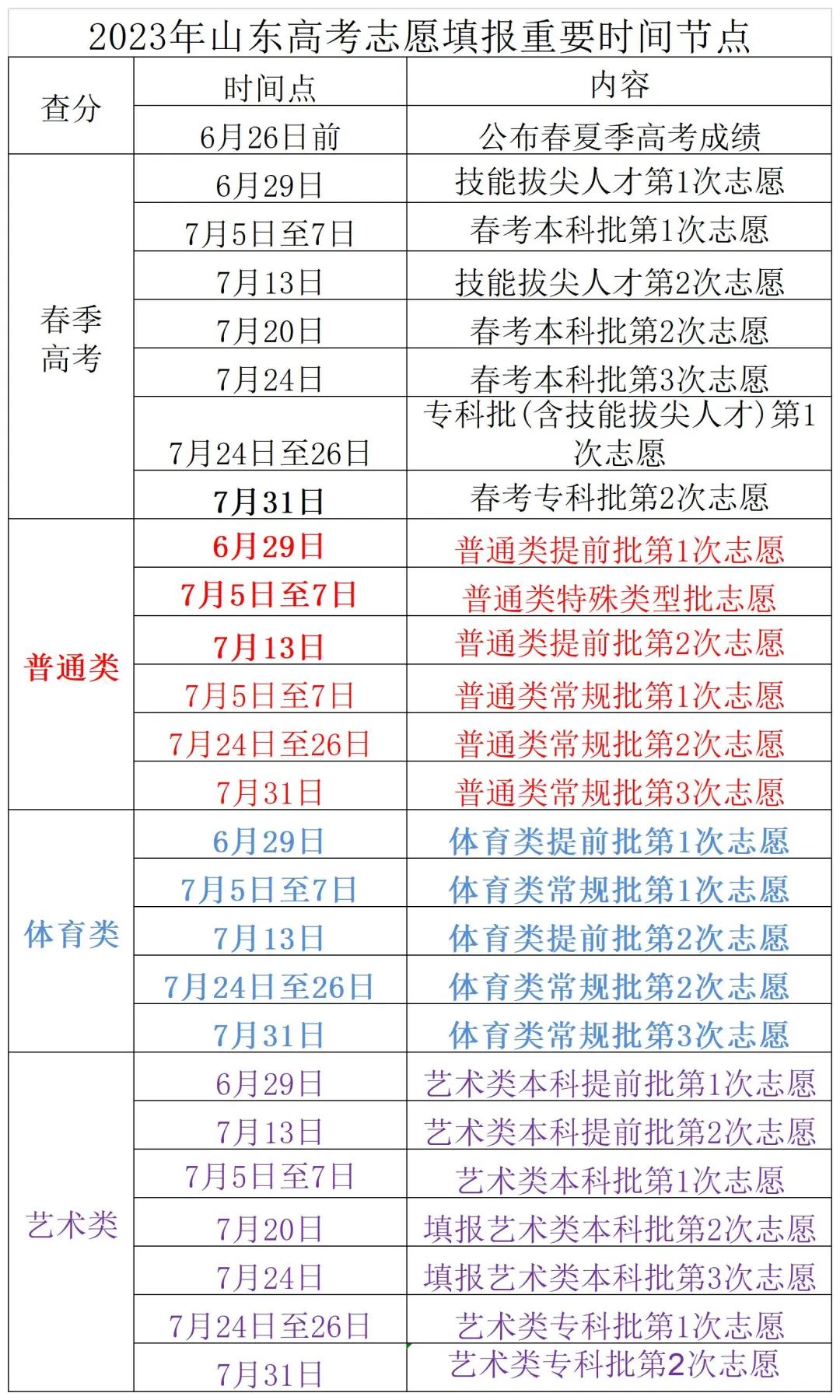 6月29日开始！2023山东高考志愿填报时间安排来了