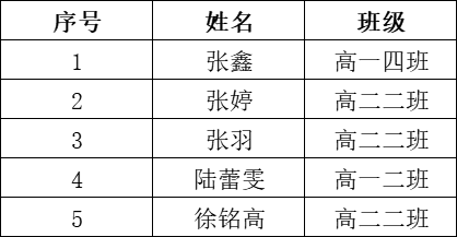 全环境立德树人丨暑期网络防溺水知识竞赛