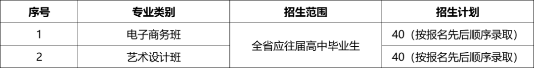 青岛西海岸新区绿泽电影美术学校---复读班招生简章